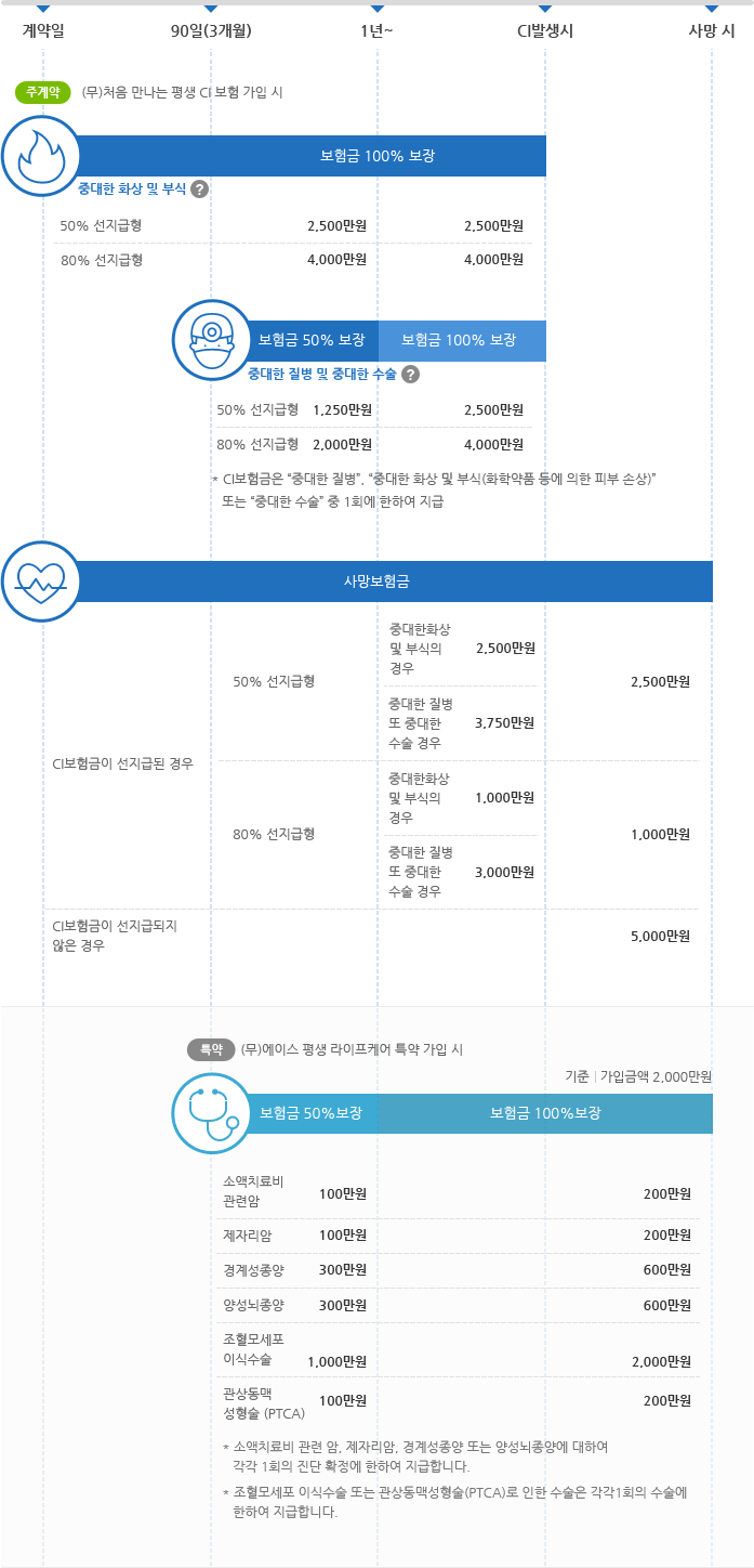 보장내용안내 모바일버전 이미지