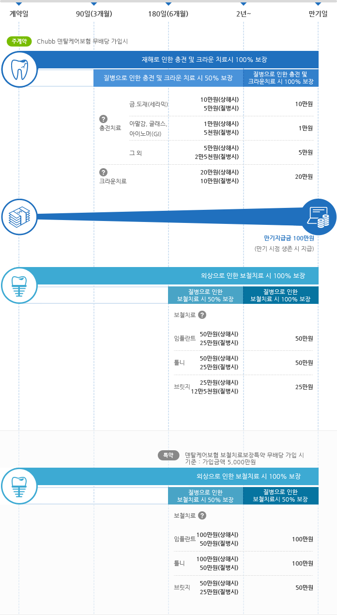 보장내용안내 모바일버전 이미지