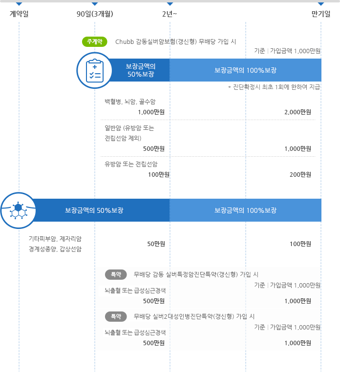 보장내용안내 모바일버전 이미지