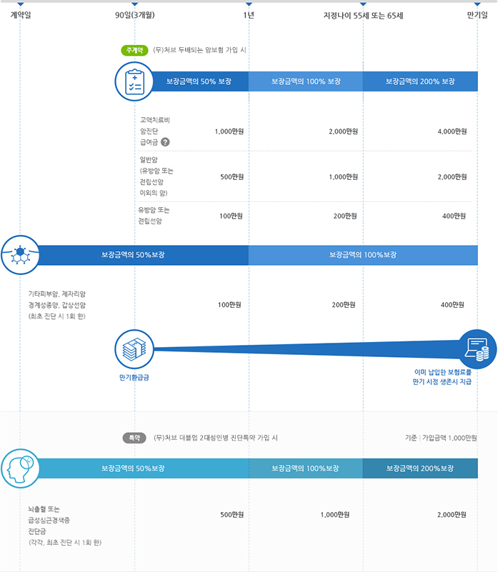 보장내용안내 모바일버전 이미지