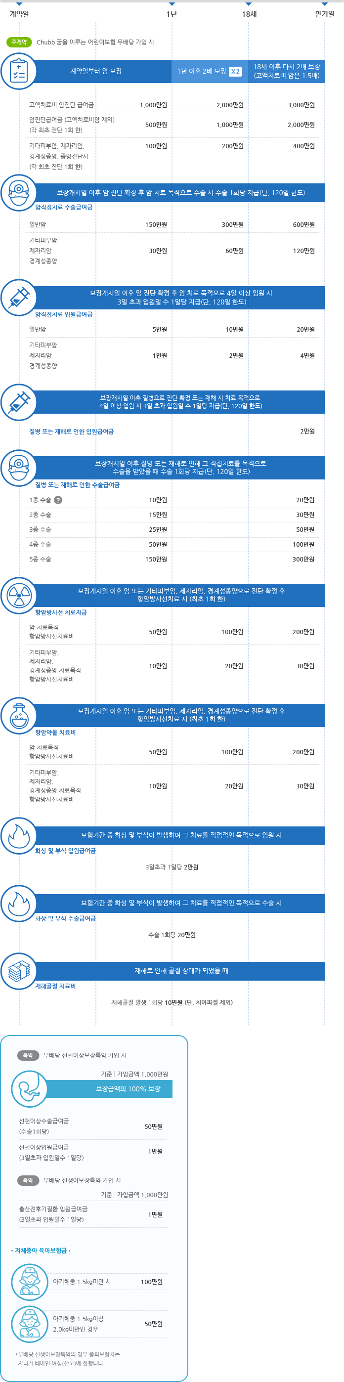 보장내용안내 모바일버전 이미지