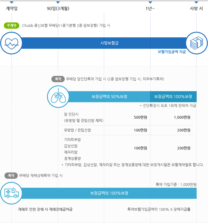 보장내용안내 모바일버전 이미지