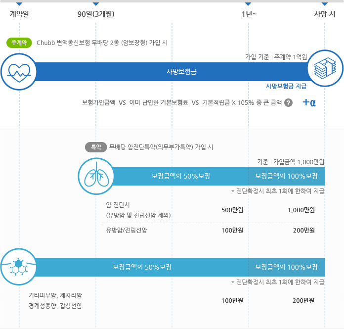 보장내용안내 모바일버전 이미지