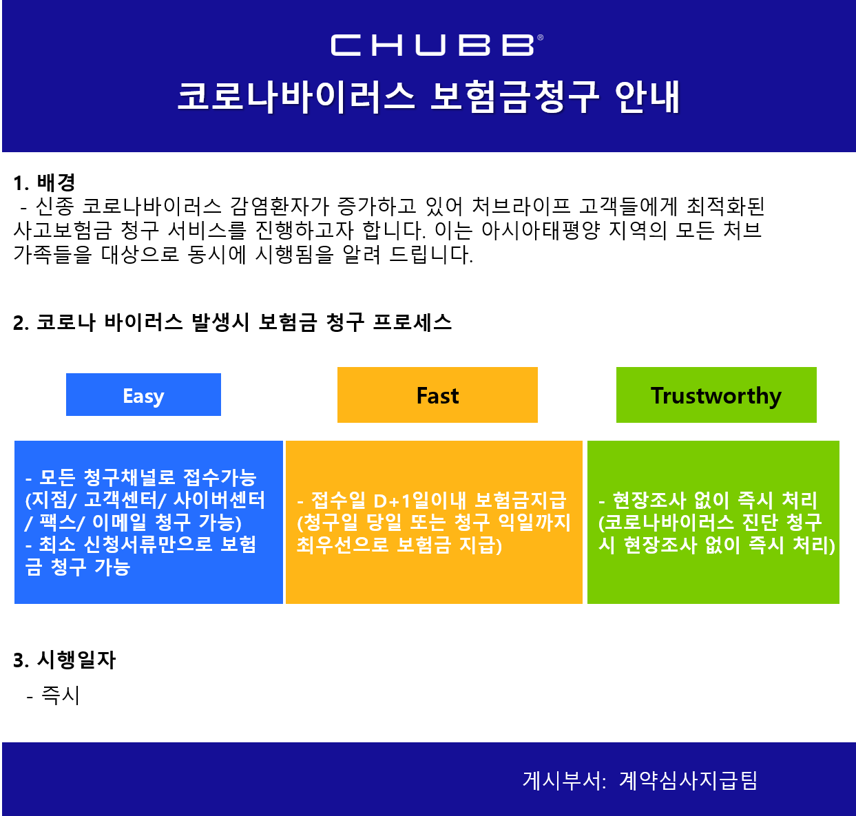 2급 감염병 코로나19 변화된 검사비, 치료비, 격리지원금(생활지원금), 실비보험, 정액보험 청구 총정리