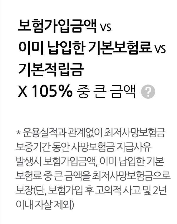 보험가입금액 vs 이미 납입한 기본보험료 vs 기본적립금 x 105% 중 큰 금액 *운용실적과 관계없이 최저사망보험금 보증기간 동안 사망보험금 지급사유 발생시 보험가입금액, 이미 납입한 기본보험료 중 큰 금액을 최저사망보험금으로 보장(단, 보험가입 후 고의적 사고 및 2년 이내 자살 제외)
