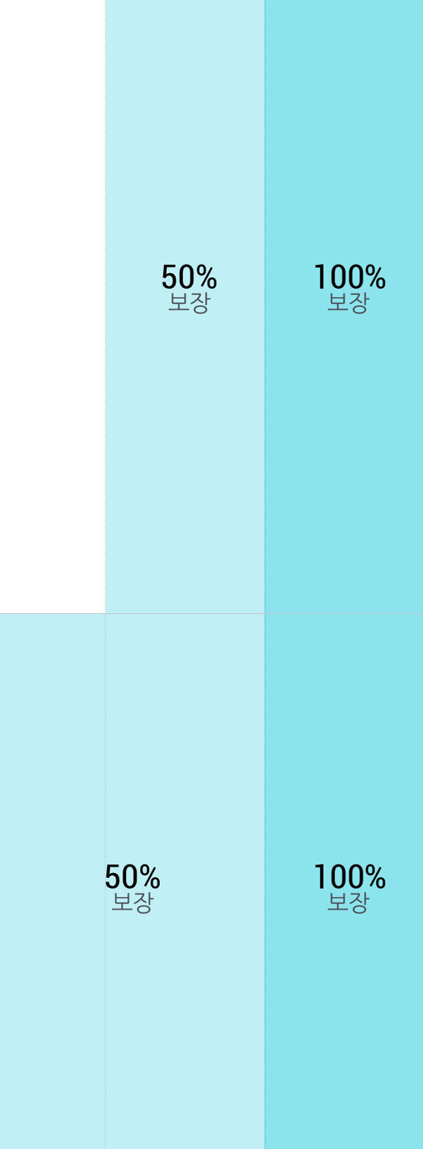50%보장 100%보장 50%보장 100%보장