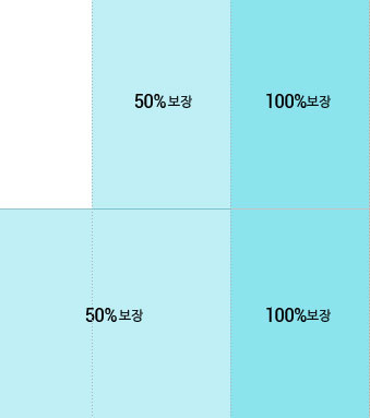 50%보장 100%보장 50%보장 100%보장