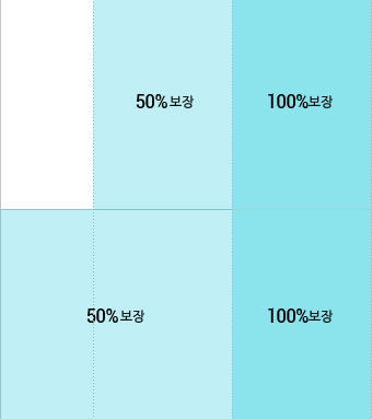 보장기간 정보 이미지